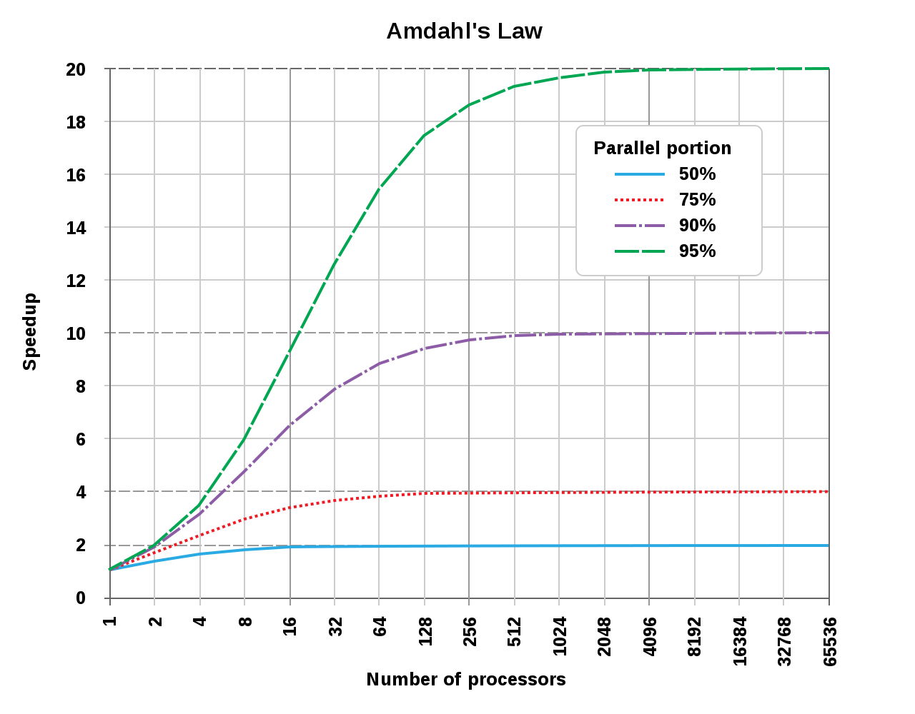 AmdahlsLaw